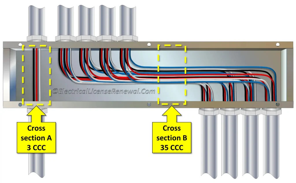 การเดินสายไฟ