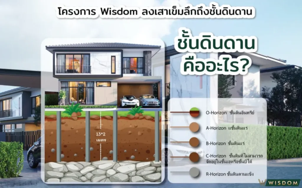 รับสร้างบ้านชั้นเดียว