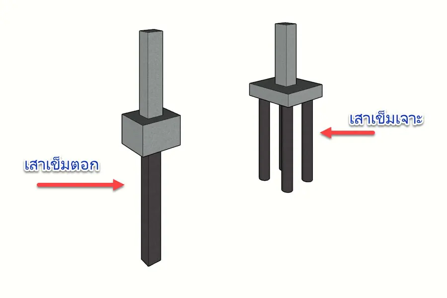 รับสร้างบ้านชั้นเดียว